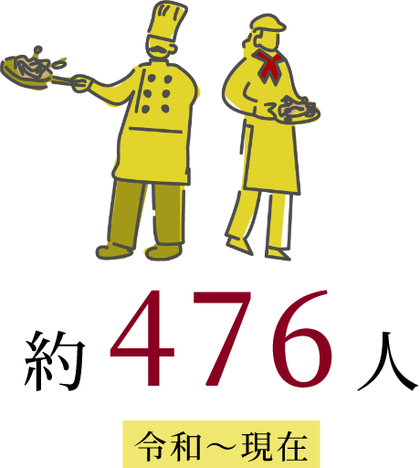 約476人（令和～現在）