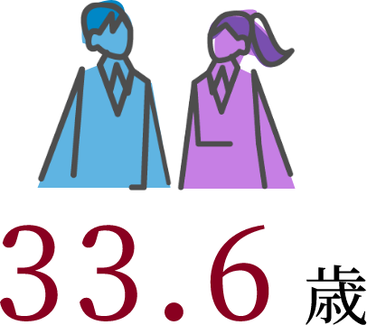 33.6歳