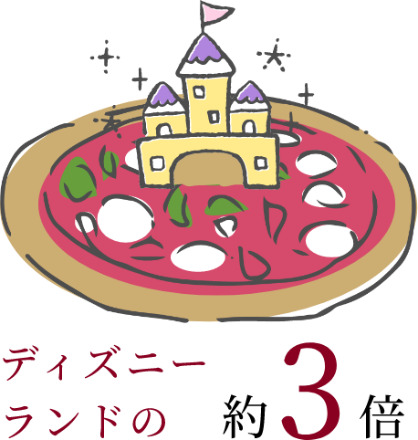 ディズニーランドの約3倍