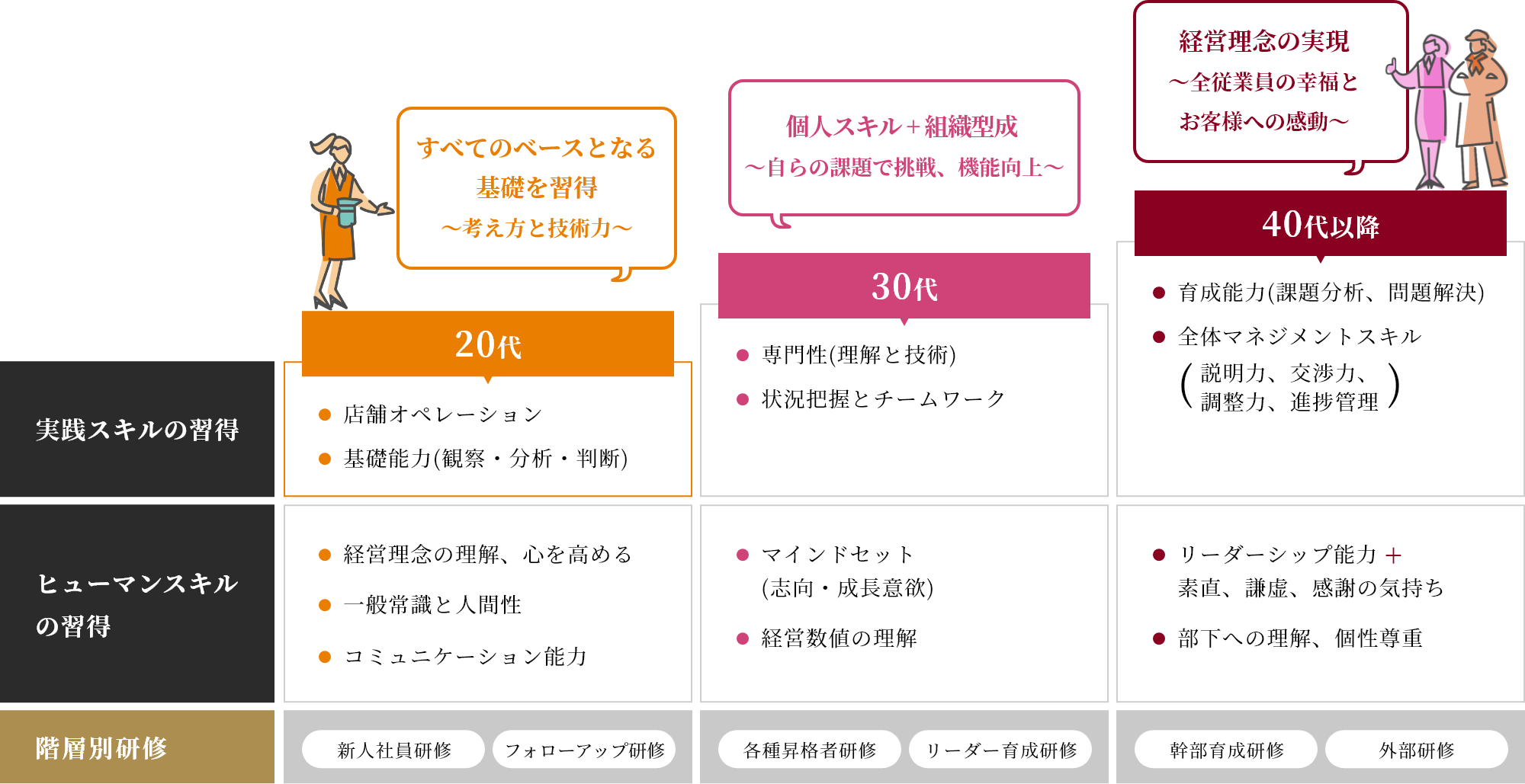 教育研修制度